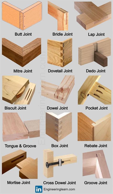 strong wood joints